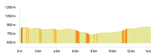 20km vtt deniv